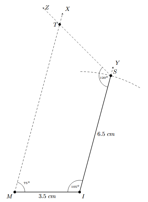 Construct angle 120 at S and find T